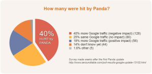 Panda graph